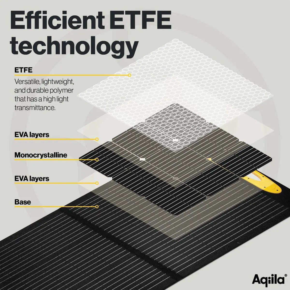 Aqiila Sunbird P100 Solarmodul 100W