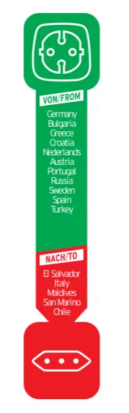 Travel plug EN -> Italy grounded