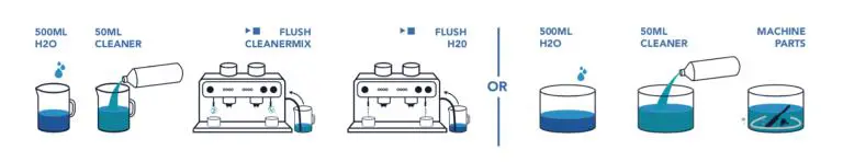 Melksysteem reiniger 5000ml